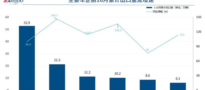 Chery, Great Wall, Lingke, Weilai, Tesla