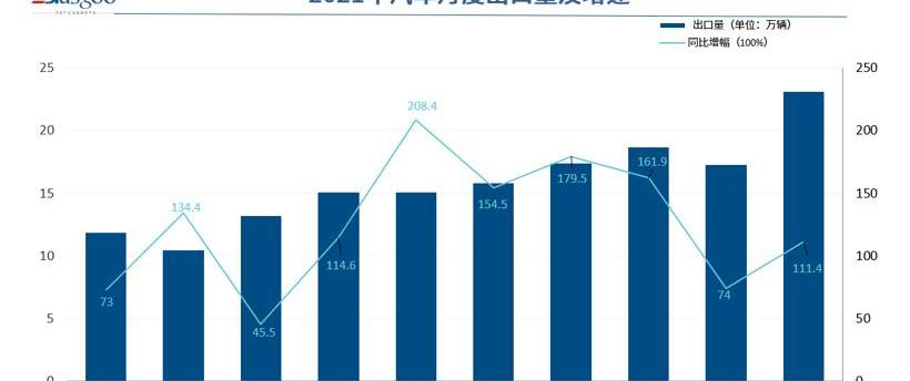 Chery, Great Wall, Lingke, Weilai, Tesla