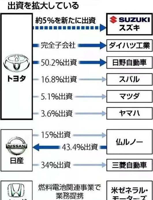 Honda, Nissan, Toyota, Daihatsu, Discovery