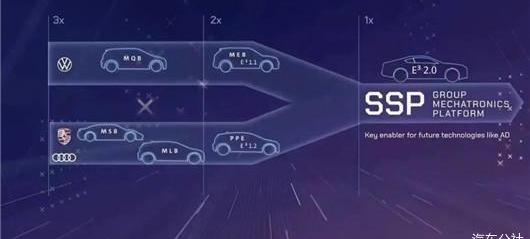 Volkswagen, Tesla, Audi, Porsche, Mercedes-Benz