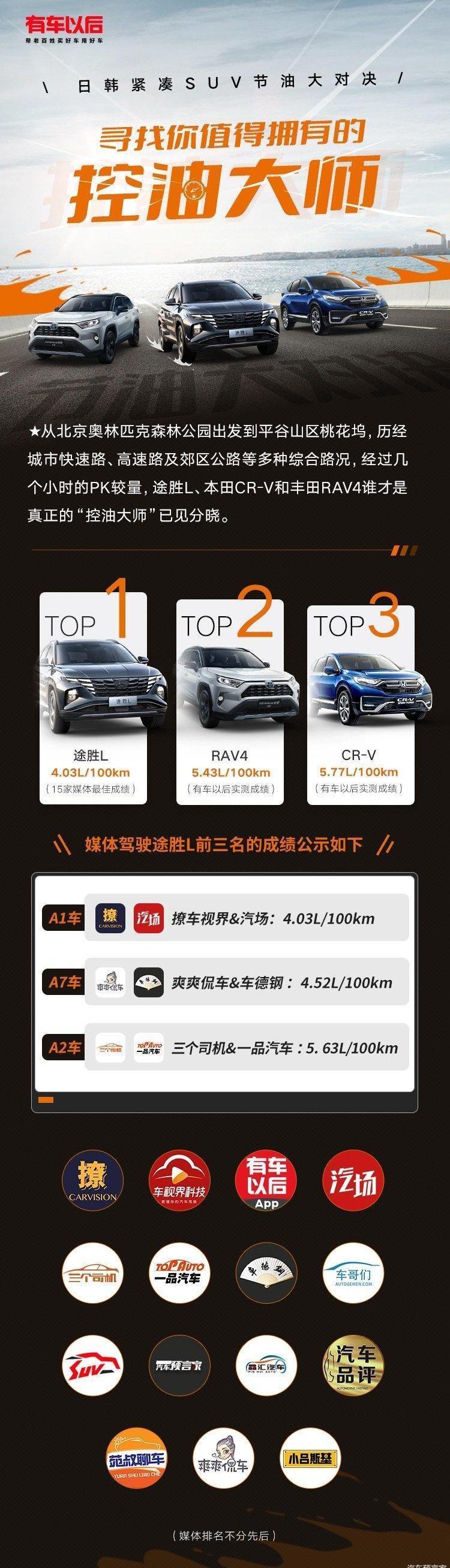 Tucson, Hyundai, Beijing, Honda, Honda Cr-V