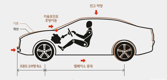 Tucson, Hyundai, Beijing, Honda, Honda Cr-V