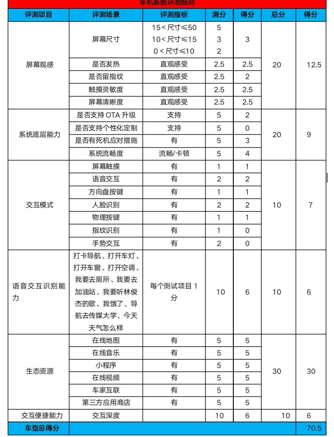 Toyota, faw, Lexus, Lexus RX, concept