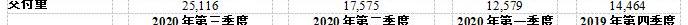 LI, Beijing, Li ONE, Tesla, Weilai