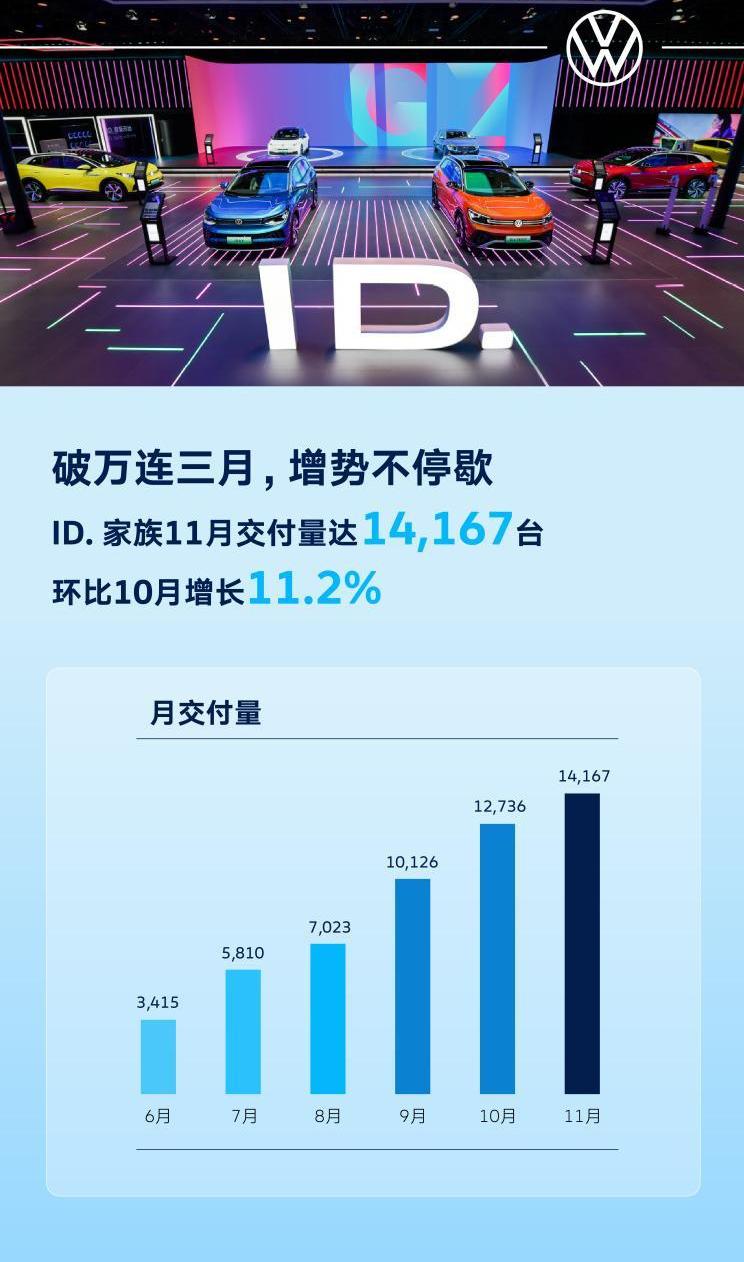 Tesla, Volkswagen, Weilai, Zotye and Krypton