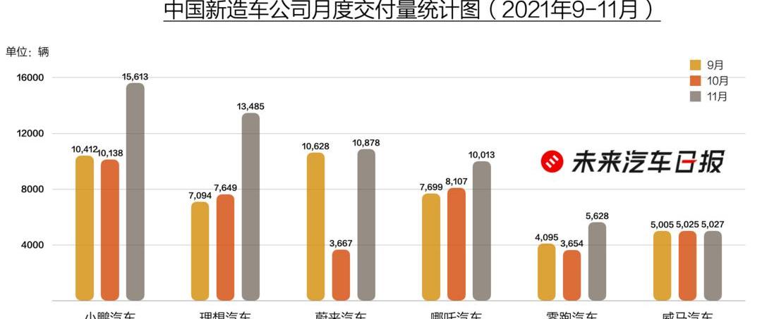 Tucki, Weilai, Nezha Automobile, Li ONE, Zero Run Automobile