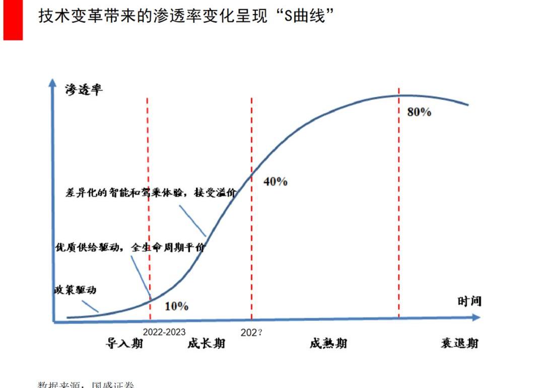 Tucki, Weilai, Nezha Automobile, Li ONE, Zero Run Automobile
