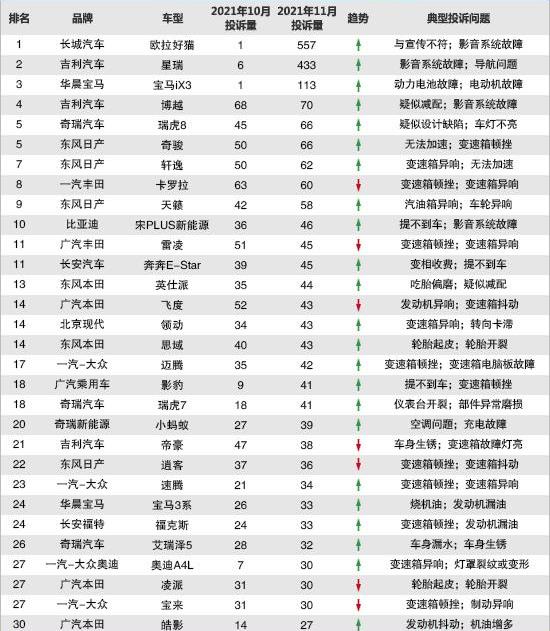 corolla, Dongfeng, Chery, tiggo 8, sylphy