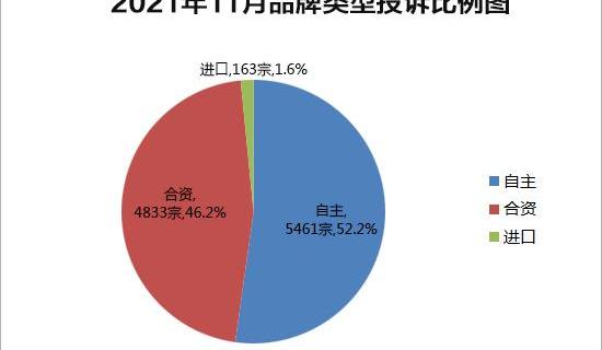 corolla, Dongfeng, Chery, tiggo 8, sylphy