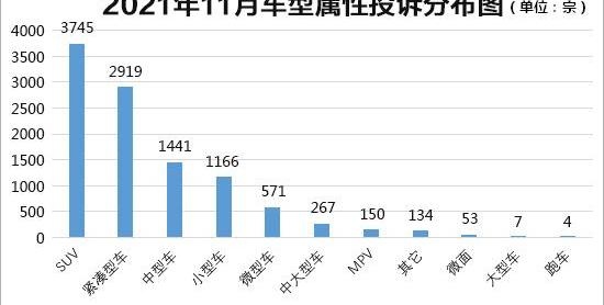 corolla, Dongfeng, Chery, tiggo 8, sylphy