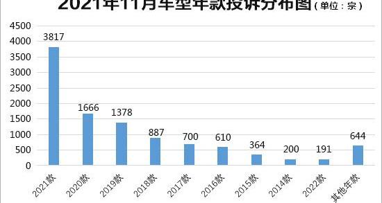 corolla, Dongfeng, Chery, tiggo 8, sylphy