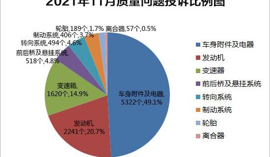 corolla, Dongfeng, Chery, tiggo 8, sylphy