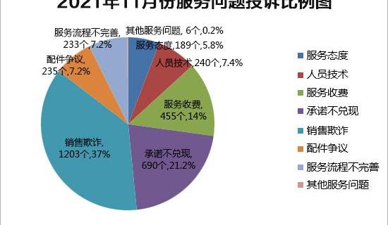 corolla, Dongfeng, Chery, tiggo 8, sylphy
