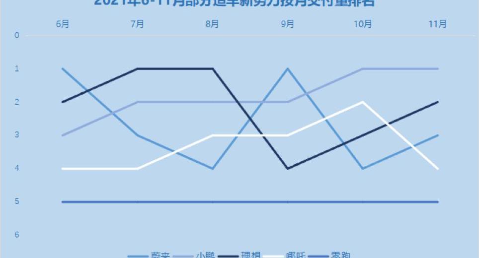 Tucki, Weilai, Nezha, Weimar, Dongfeng