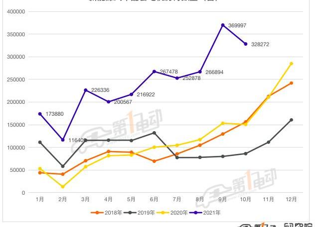 BYD, Weilai, Tucki, Sailis SF5, Li ONE