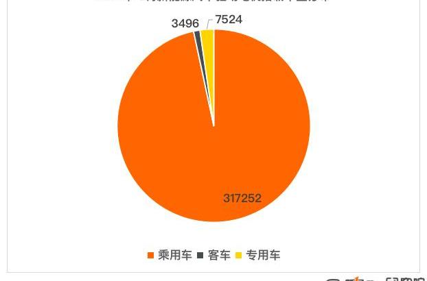 BYD, Weilai, Tucki, Celeste SF5, Li ONE