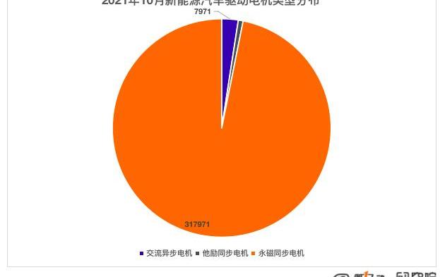 BYD, Weilai, Tucki, Celeste SF5, Li ONE