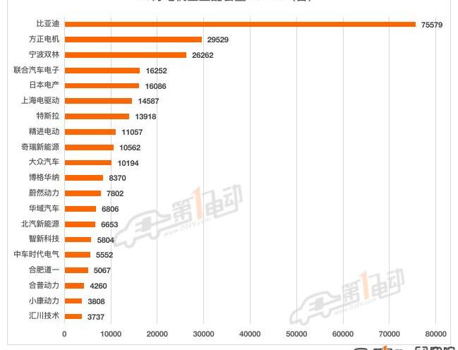 BYD, Weilai, Tucki, Celeste SF5, Li ONE