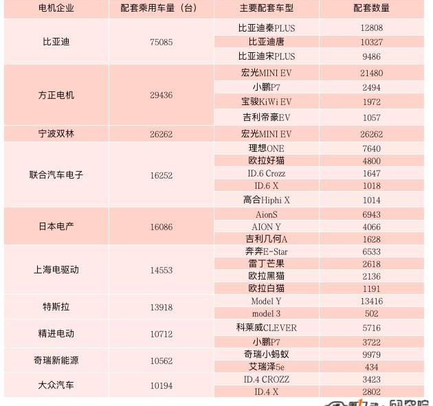 BYD, Weilai, Tucki, Celeste SF5, Li ONE