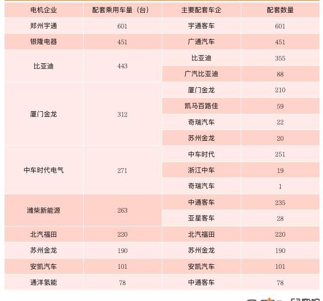 BYD, Weilai, Tucki, Sailis SF5, Li ONE