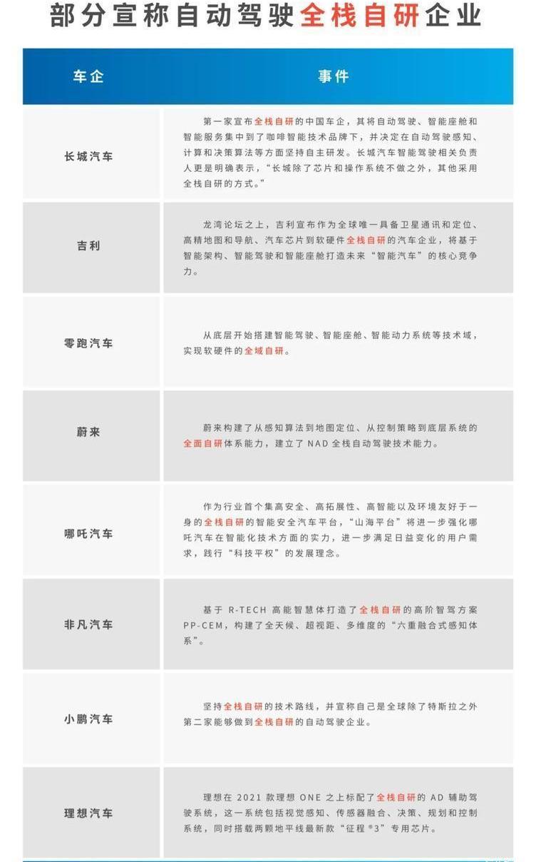 Great Wall, Nezha Automobile, Tucki, Weilai and LI