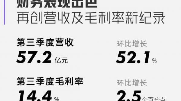 Weilai, Tesla, BYD, Tucki, Model 3