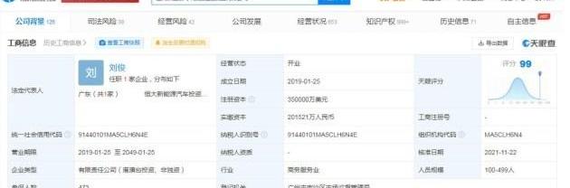 Weilai, Tesla, BYD, Tucki, Model 3