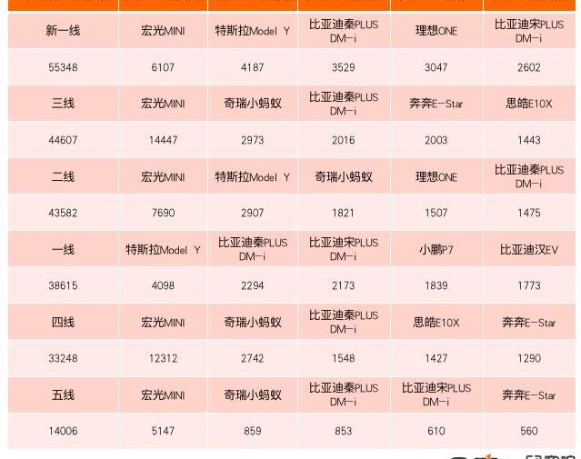 BYD, Tesla, MINI, Tucki, sihao