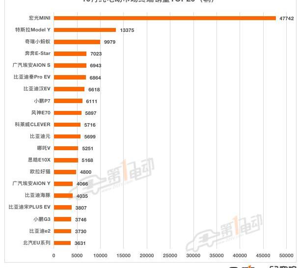 BYD, Tesla, MINI, Tucki, sihao