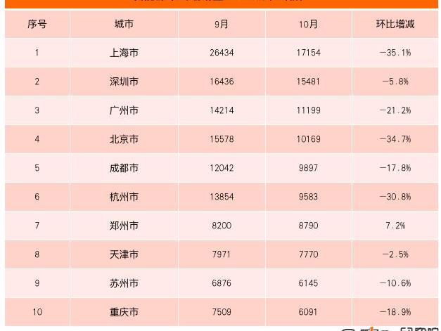 BYD, Tesla, MINI, Tucki, sihao