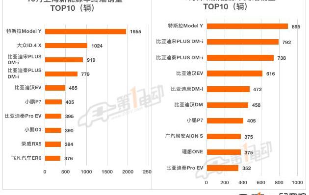 BYD, Tesla, MINI, Tucki, sihao