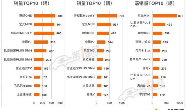 BYD, Tesla, MINI, Tucki, sihao
