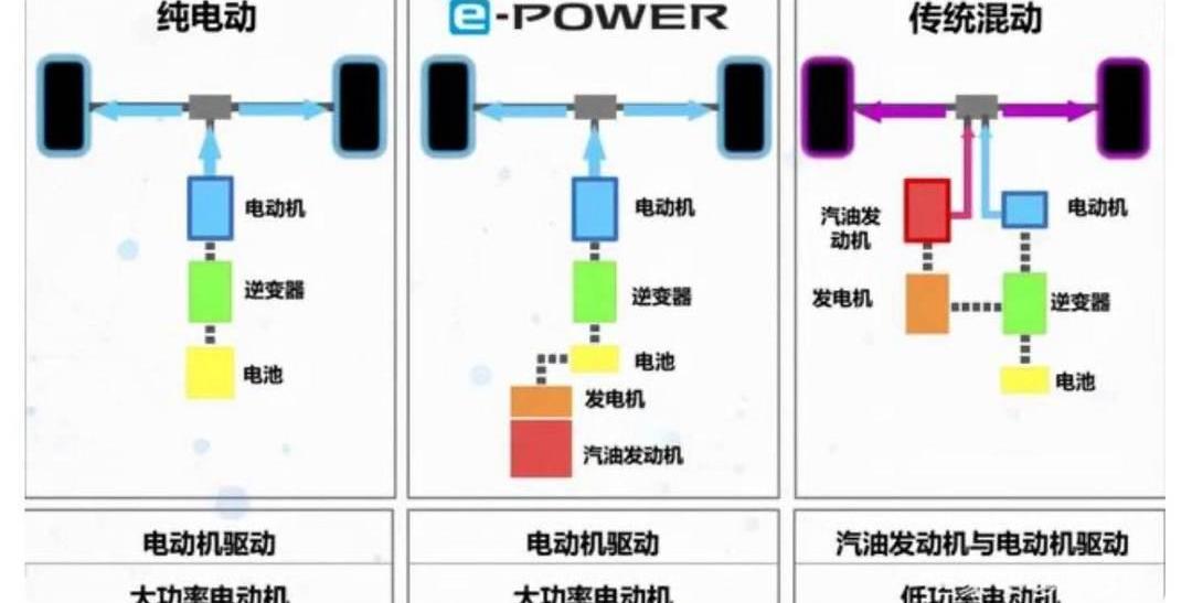 Dongfeng, Nissan, Sylphy, Honda and Toyota