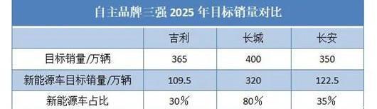 Chang 'an, Great Wall, Aouita, BYD, extremely krypton