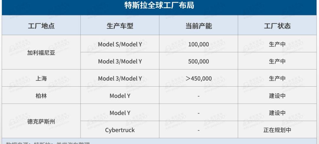 Tesla, Han, Model Y, Weilai, Tucki