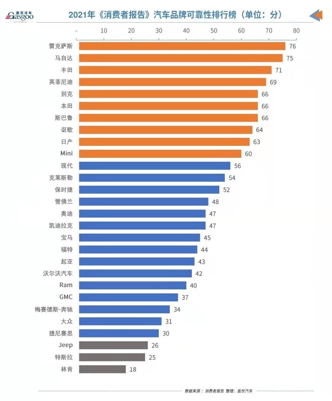 Tesla, Toyota, Honda, Ford, Lincoln