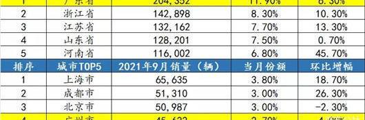 Volkswagen, Tesla, BYD, Great Wall, Honda