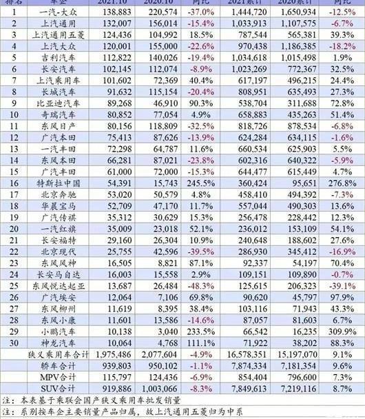 Volkswagen, Tesla, BYD, Great Wall, Honda