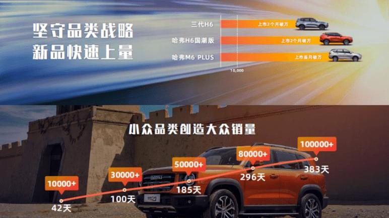 Haval, Haval beast, Haval H6, Haval first love, Haval big dog
