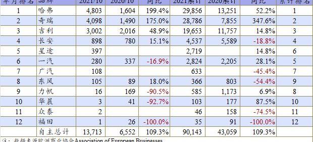 Harvard, Volkswagen, Chery, Skoda, Toyota