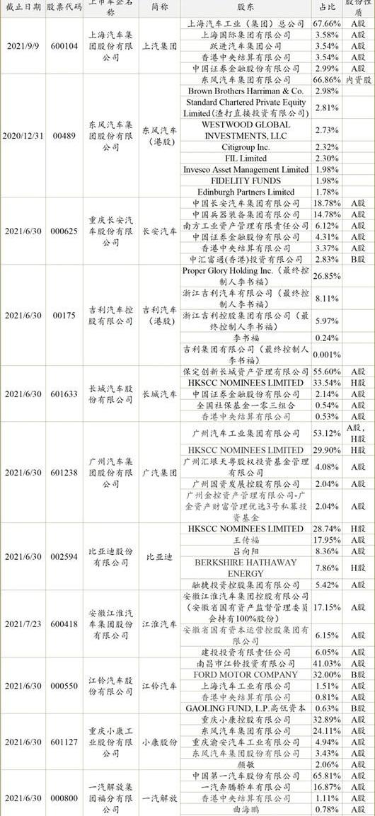 Tesla, BYD, Volvo, Zotye, Toyota