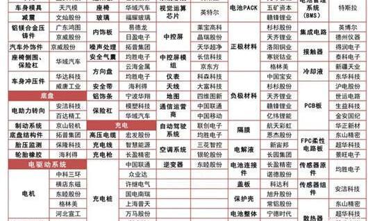 Weilai, Tesla, Beijing, Aichi, Guozhiweijun