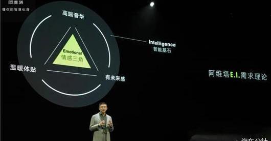 Aouita, Aouita 11, Chang 'an, Tesla, Weilai