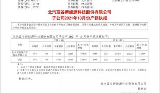 ARCFOX Polar Fox, Beijing, Hyundai, Beijing Auto 