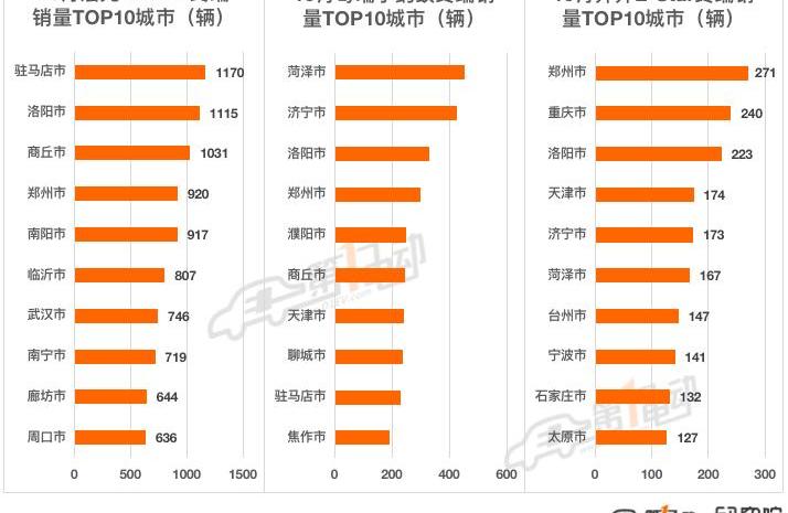 BYD, Volkswagen, Tesla, Weilai, Chery