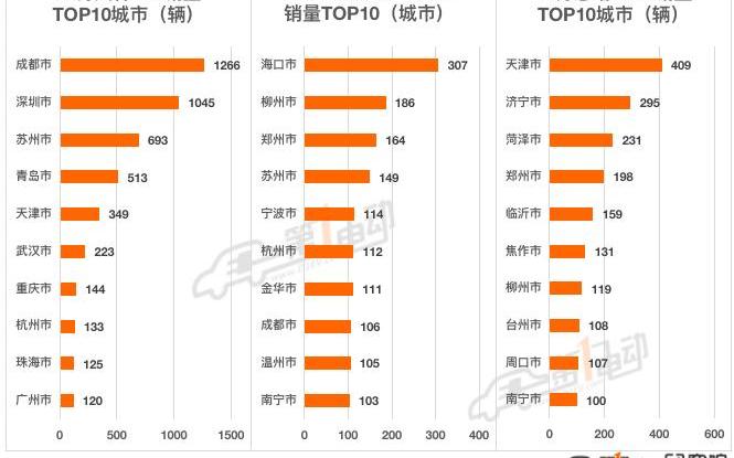 BYD, Volkswagen, Tesla, Weilai, Chery