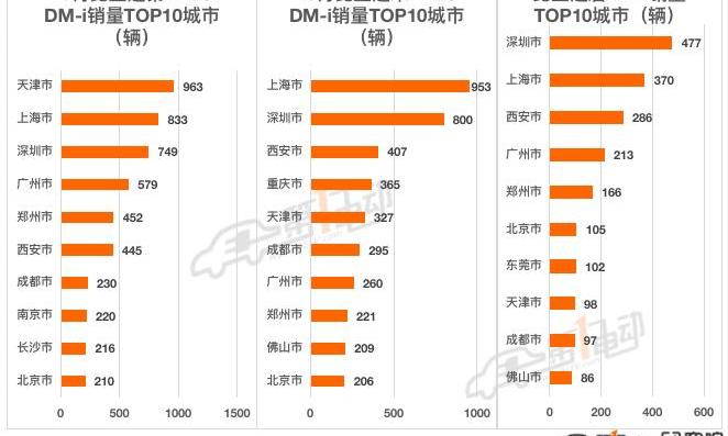 BYD, Volkswagen, Tesla, Weilai, Chery