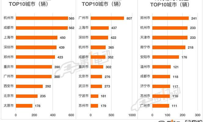 BYD, Volkswagen, Tesla, Weilai, Chery