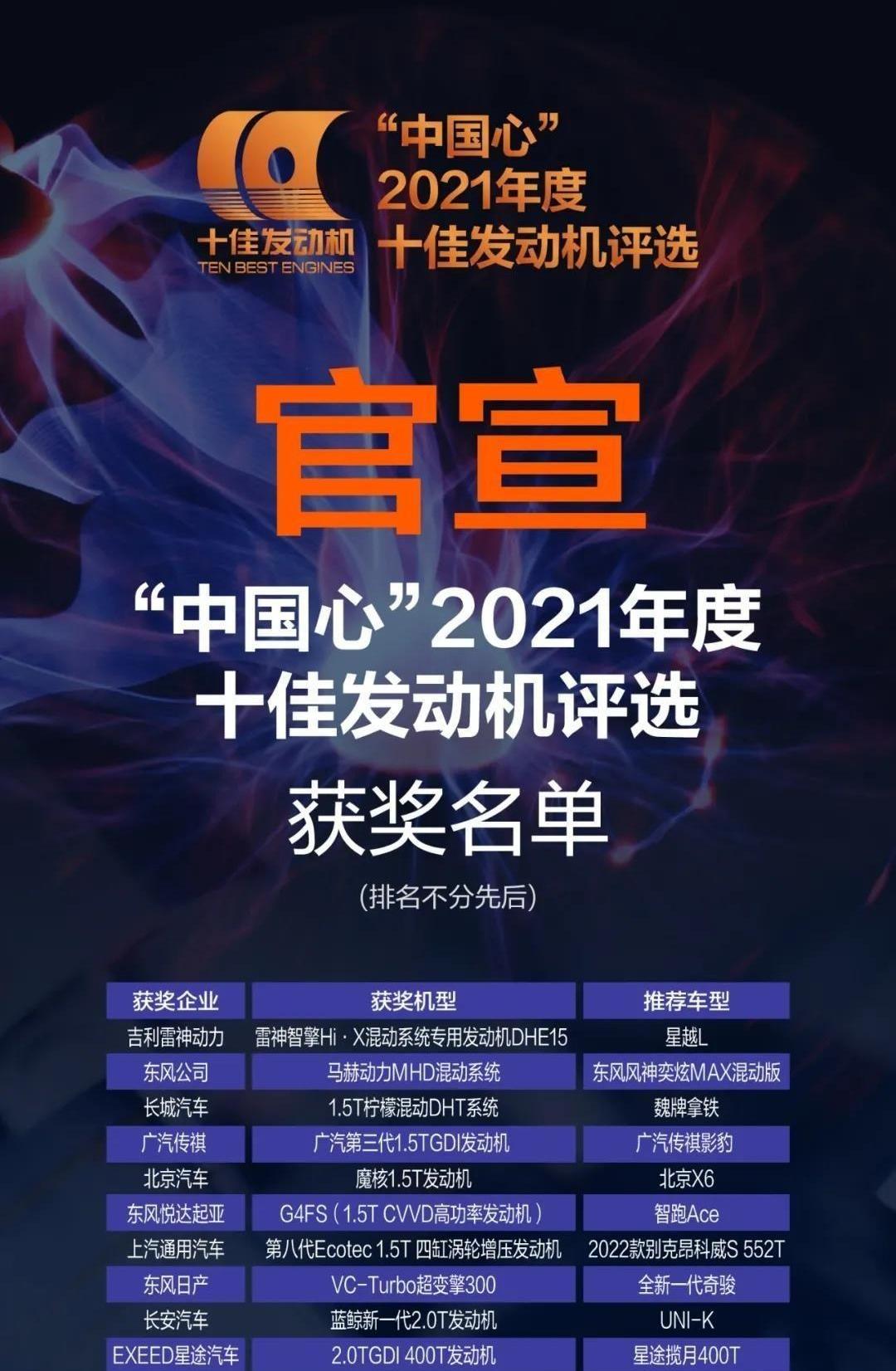 Beijing, Beijing Auto, Dongfeng, Porsche, Chang 'an
