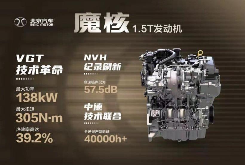Beijing, Beijing Auto, Dongfeng, Porsche, Chang 'an